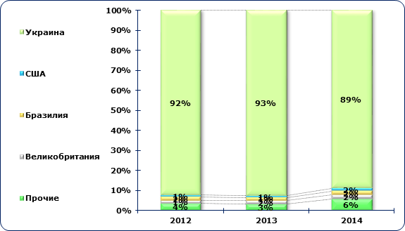 Объем импорта каолина и каолиновых глин в 2012-2014 гг., тыс. тонн 