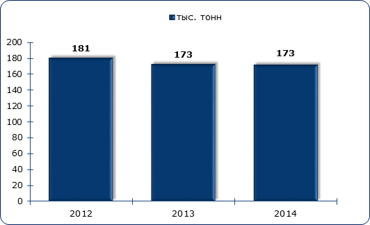 Объём импорта чая в Россию в 2016-2014 гг., в натуральном выражении, тыс. тонн